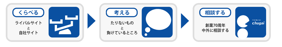 くらべる・考える・相談する